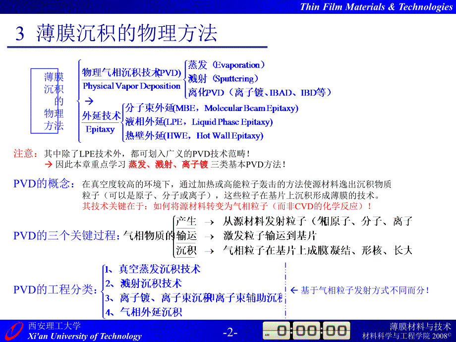 薄膜材料与技术09级第3章薄膜沉积的物理方法.ppt_第2页