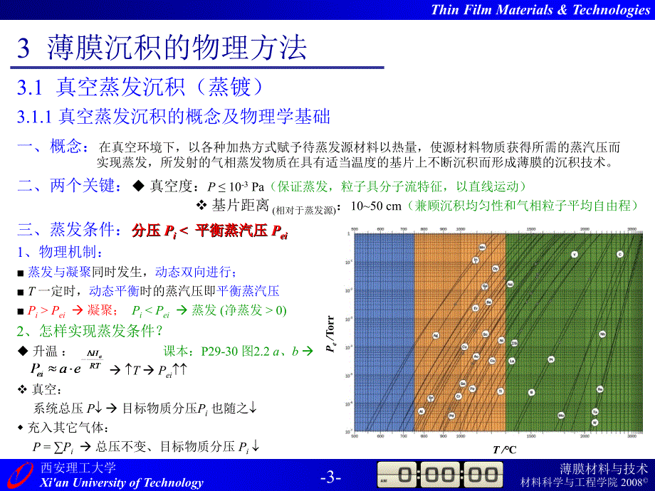 薄膜材料与技术09级第3章薄膜沉积的物理方法.ppt_第3页