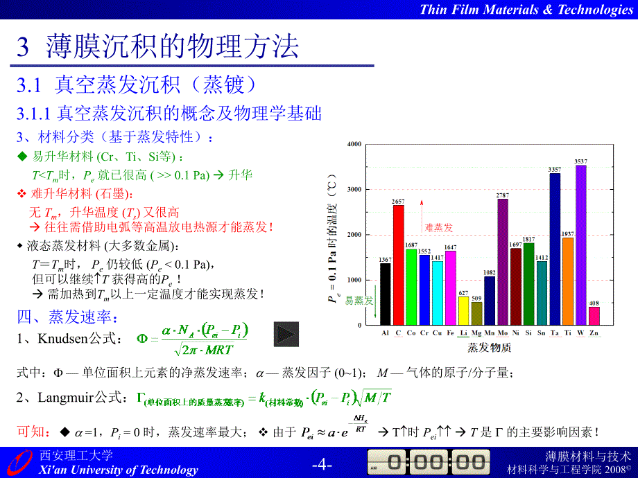 薄膜材料与技术09级第3章薄膜沉积的物理方法.ppt_第4页