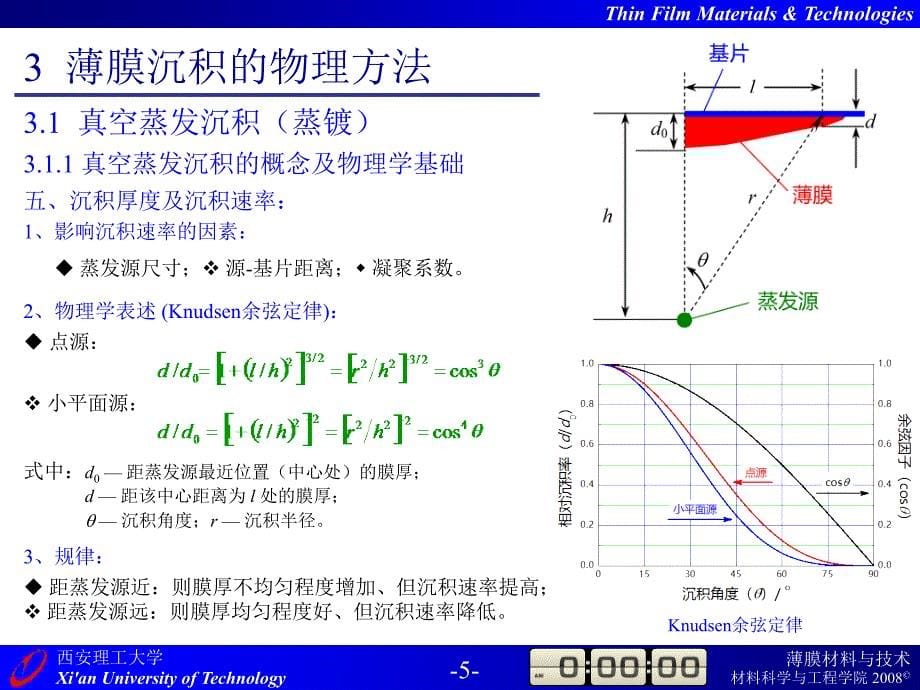 薄膜材料与技术09级第3章薄膜沉积的物理方法.ppt_第5页