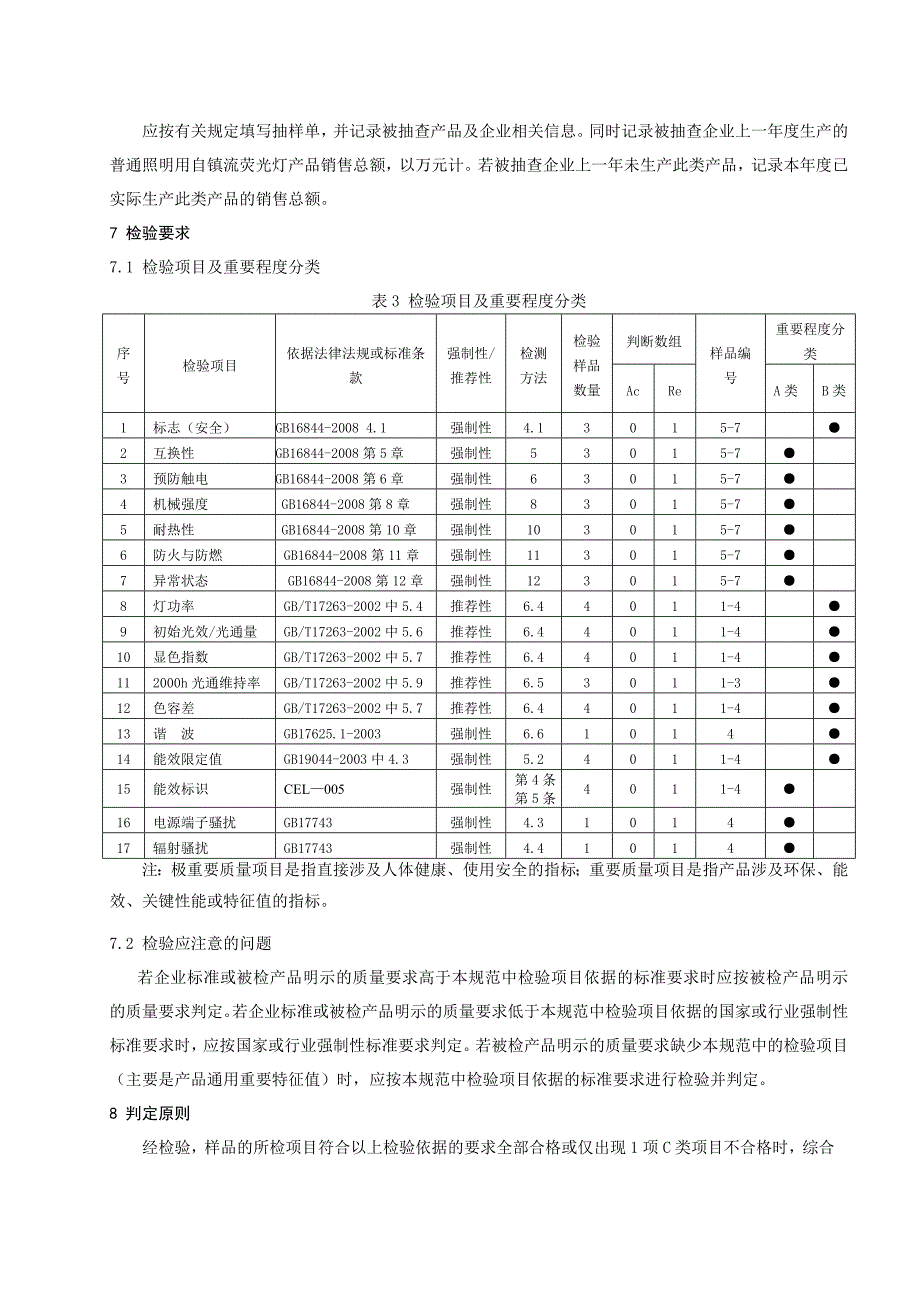 产品质量监督抽查实施规范第一批版.普通照明用自镇流荧光灯_第3页