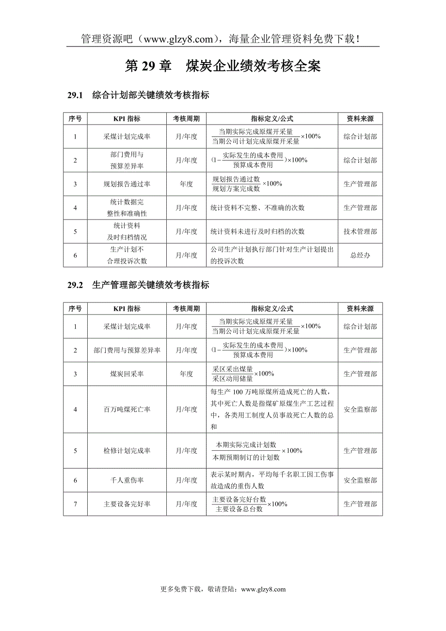 第29章煤炭企业绩效考核全案(DOC18).doc_第1页