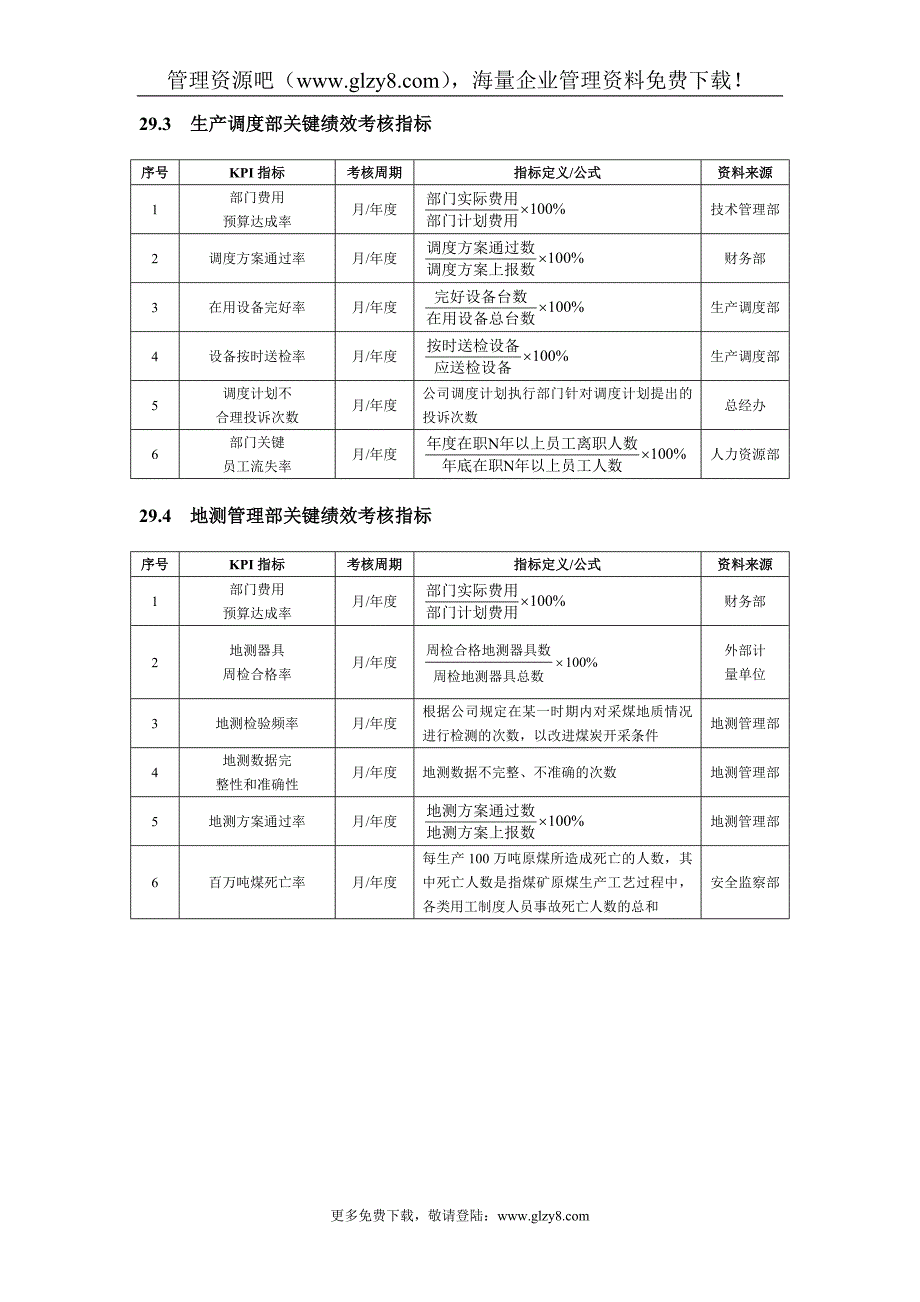 第29章煤炭企业绩效考核全案(DOC18).doc_第2页