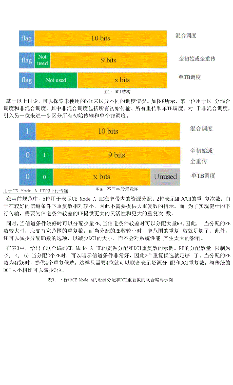 623-多传输块调度.docx_第4页