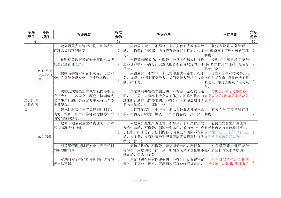 水泥企业安全生产标准化评定标准_第2页