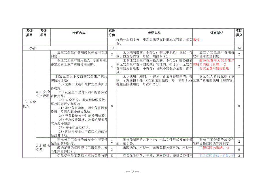 水泥企业安全生产标准化评定标准_第3页