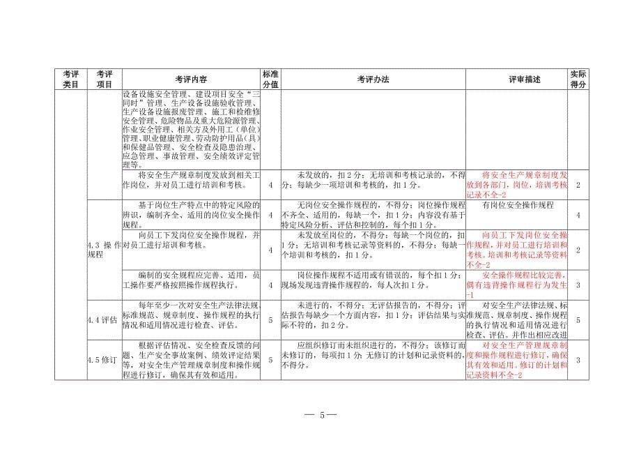 水泥企业安全生产标准化评定标准_第5页