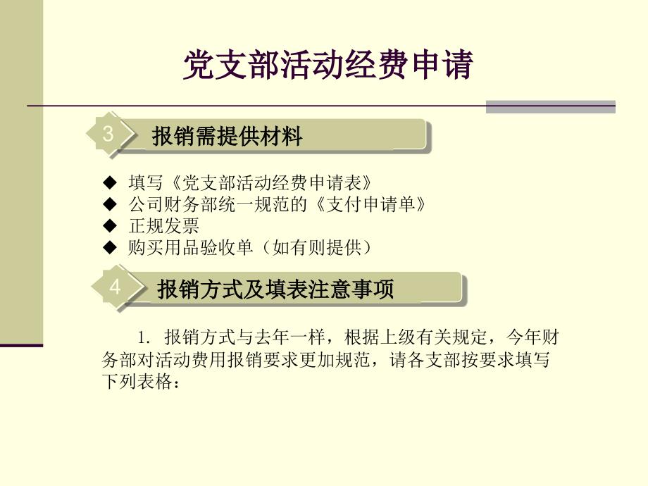 党支部活动经费报销流程及注意事项1通用课件_第4页