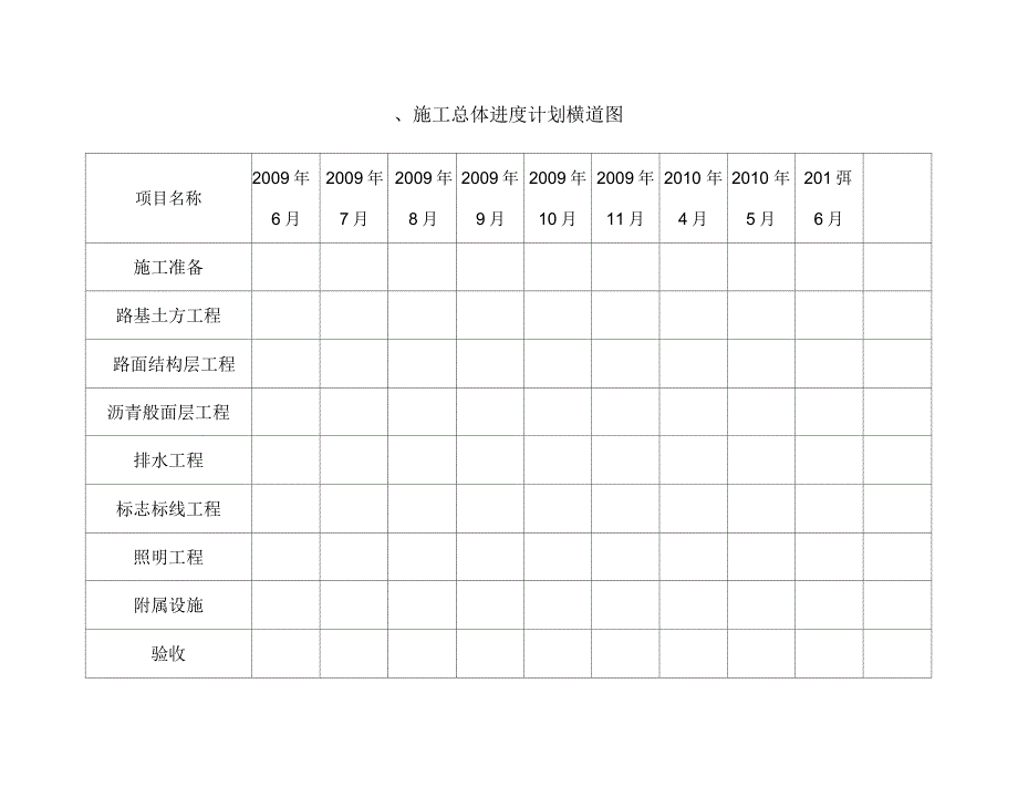 城市道路工程施工进度计划_第3页