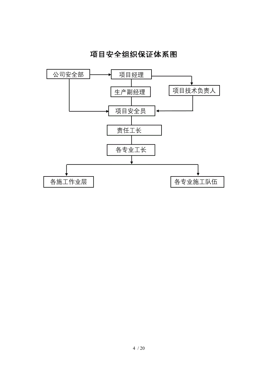 安全文明施工专项方案_第4页