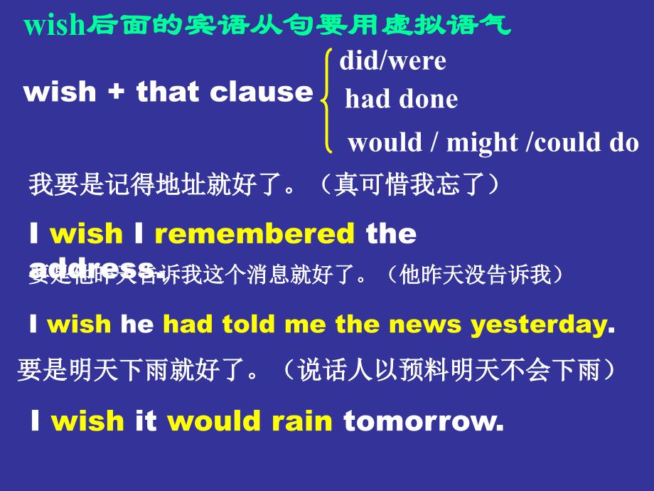 高中英语语法虚拟语气专题辅导课件(1)_第3页