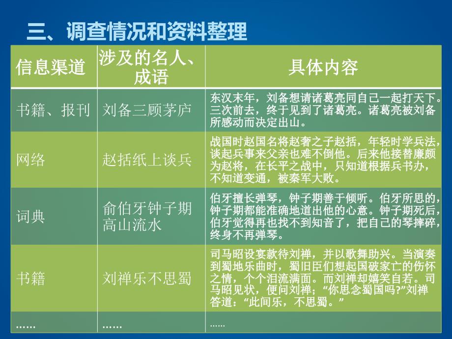 成语中的名人故事研究报告.ppt_第4页