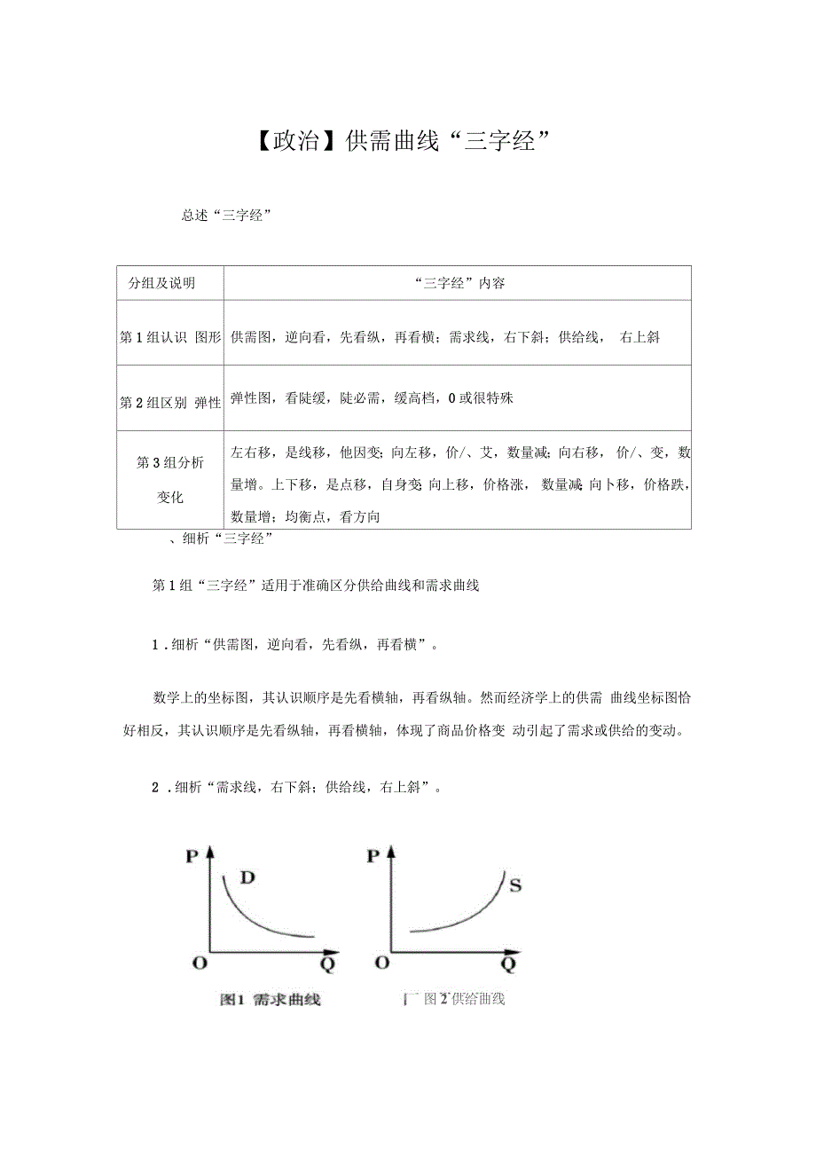 供需曲线“三字经”_第2页