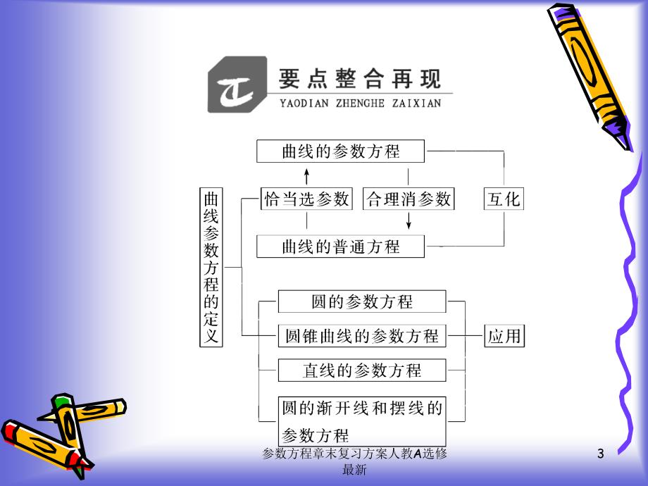 参数方程章末复习方案人教A选修最新课件_第3页