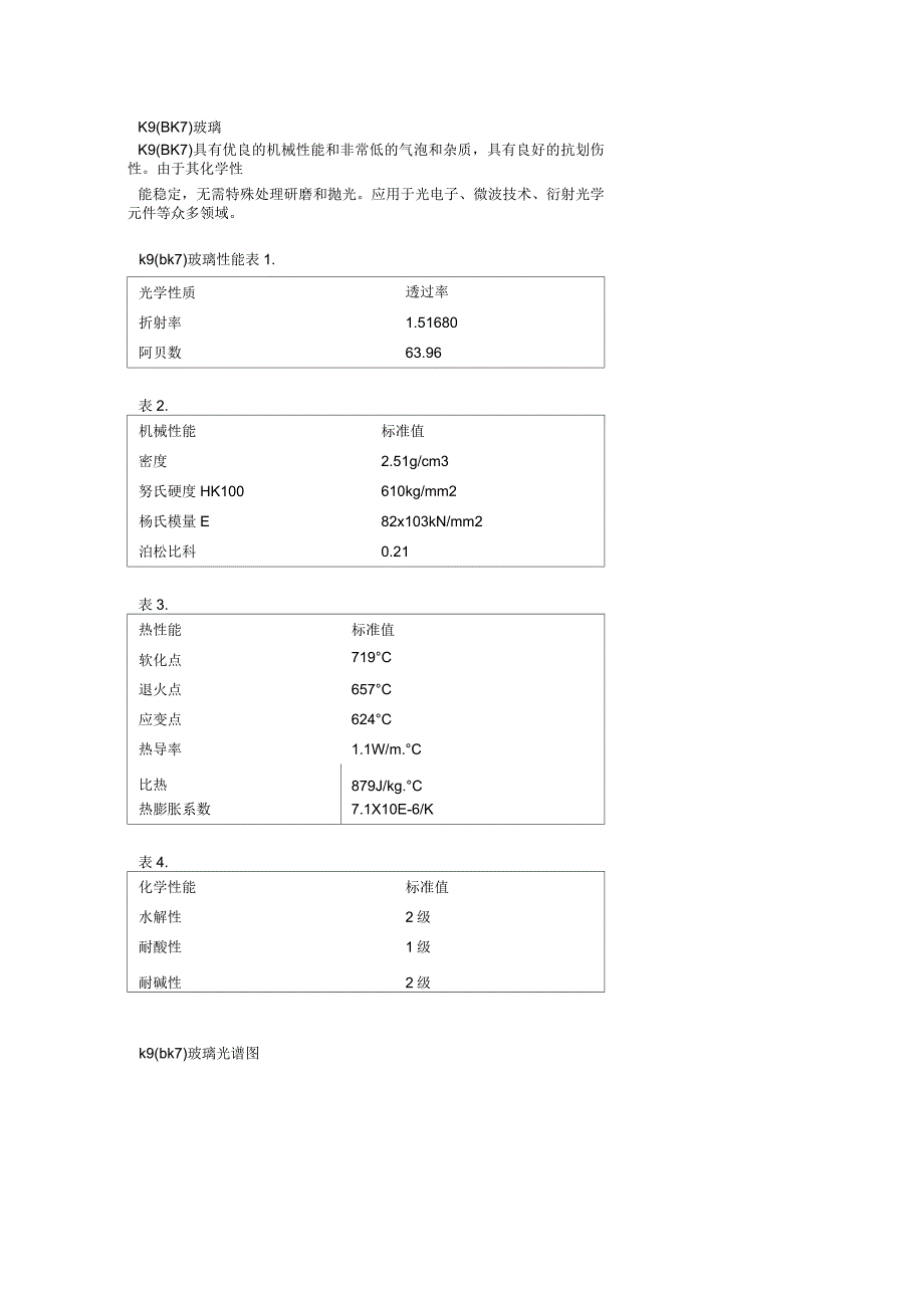 BK7K9玻璃规格_第1页