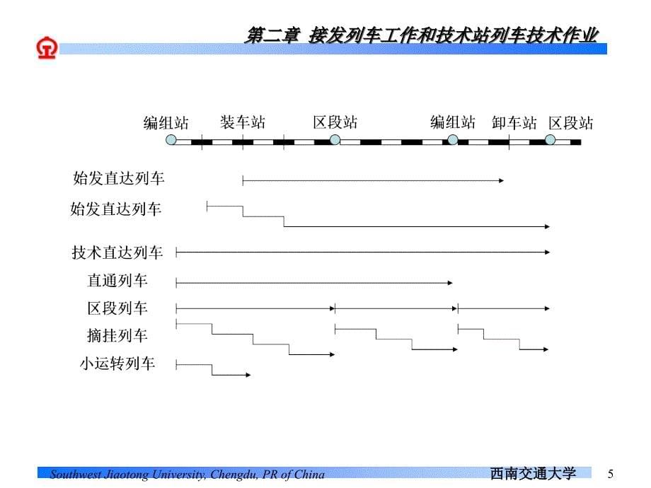 2 第二章 接发列车工作和技术站列车技术作业_第5页