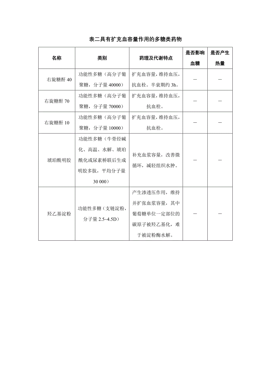 临床常用糖类药物的组成及代谢特征_第4页