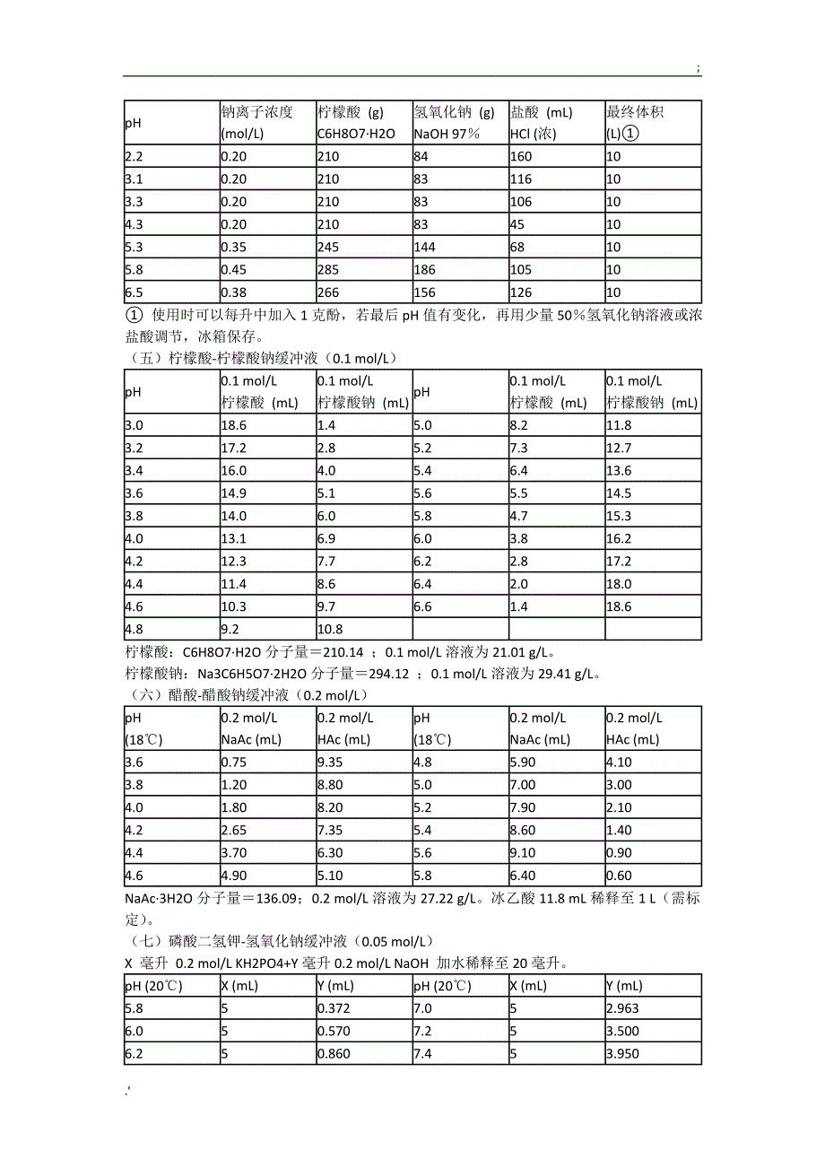 缓冲溶液的配置及原理_第2页