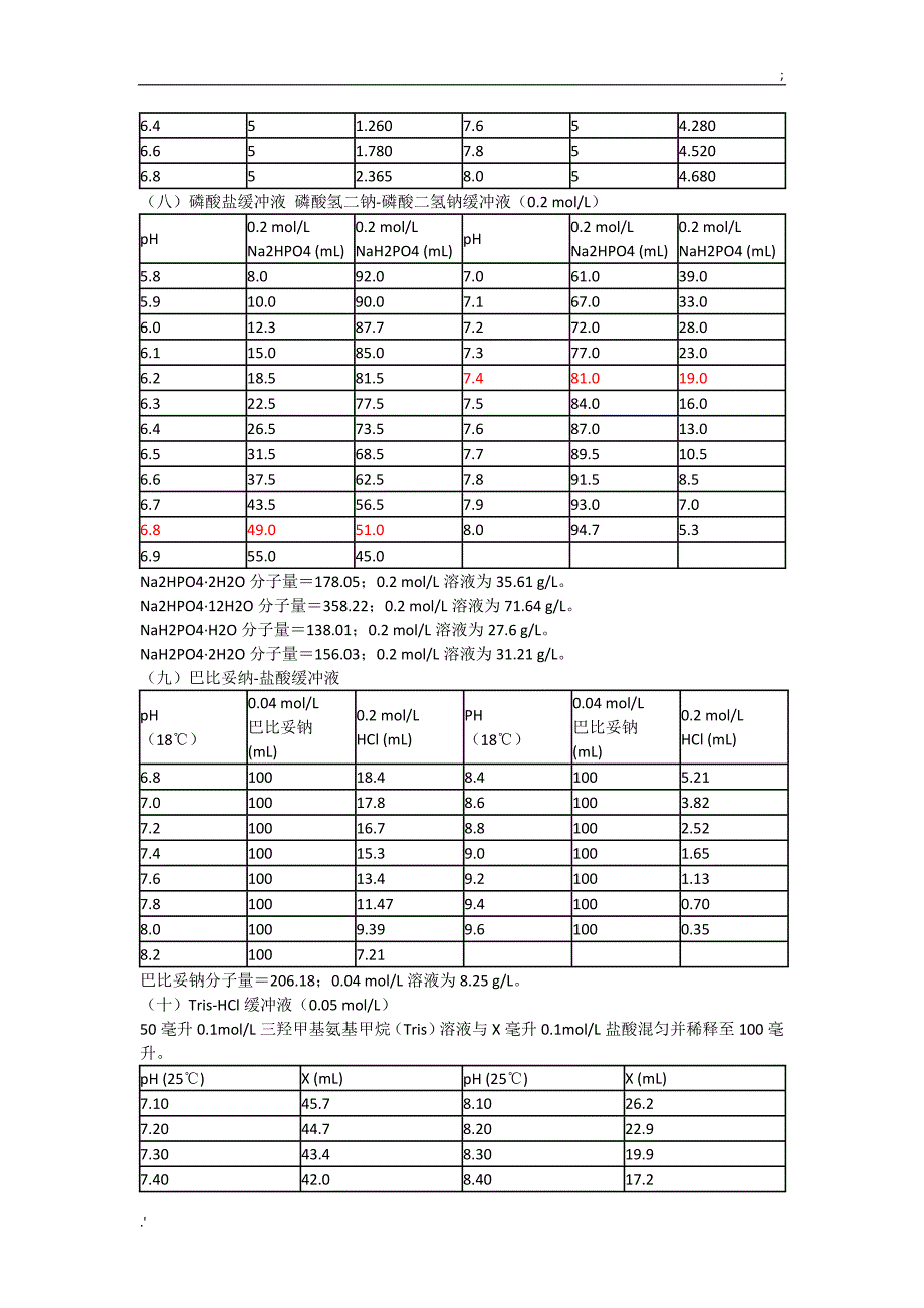 缓冲溶液的配置及原理_第3页