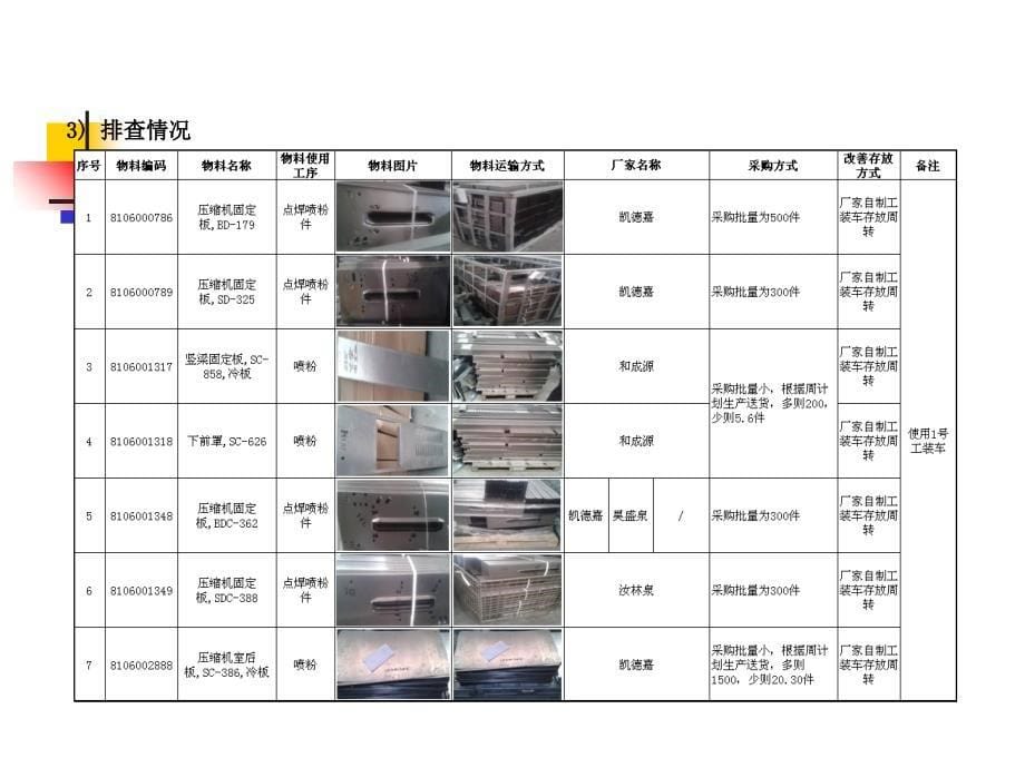 ie改善案例展示及学习.8.2_第5页