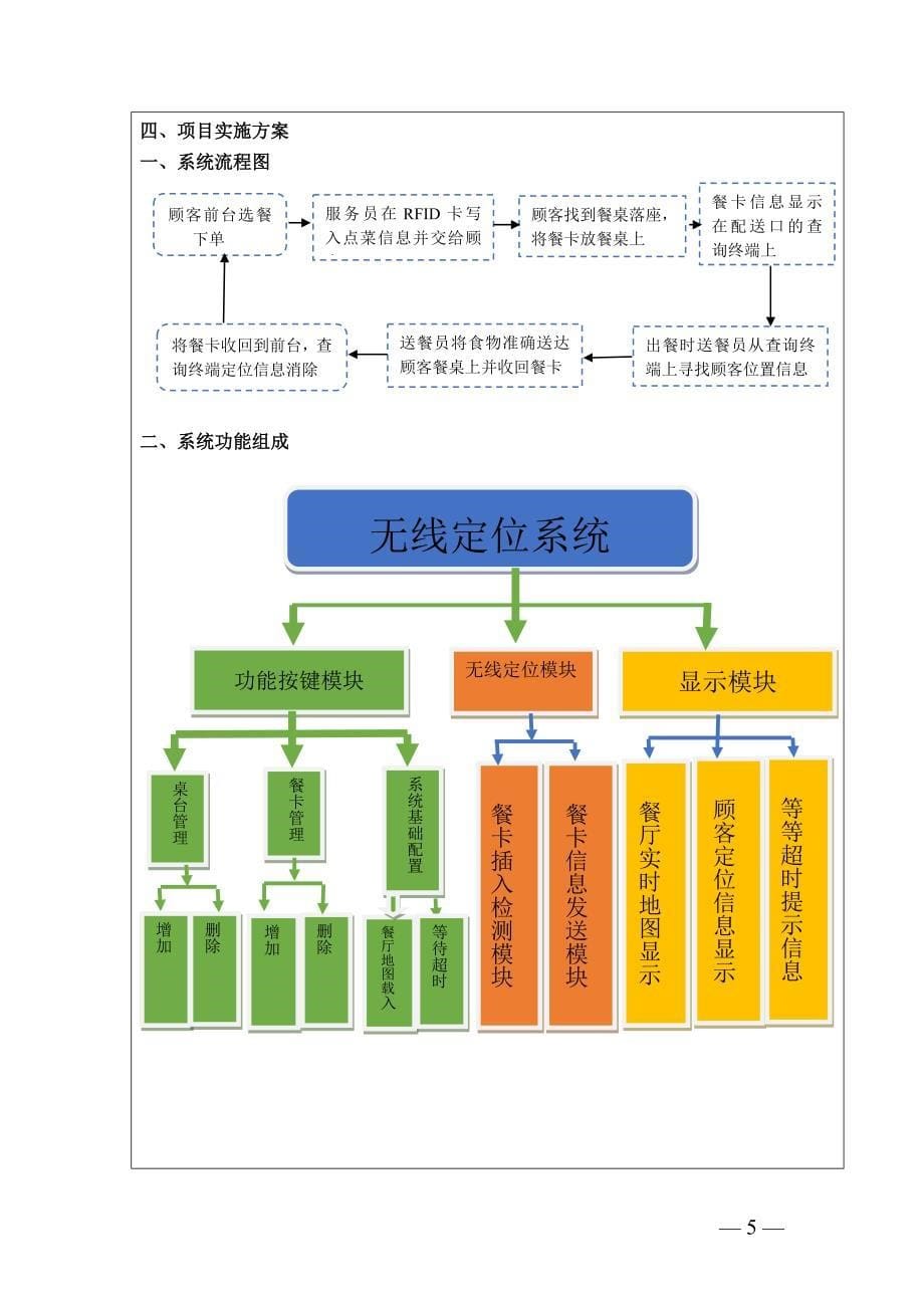 基于一米番餐厅无线定位系统设计.doc_第5页