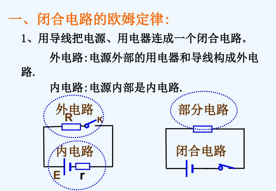 27闭合电路的欧姆定律_第3页