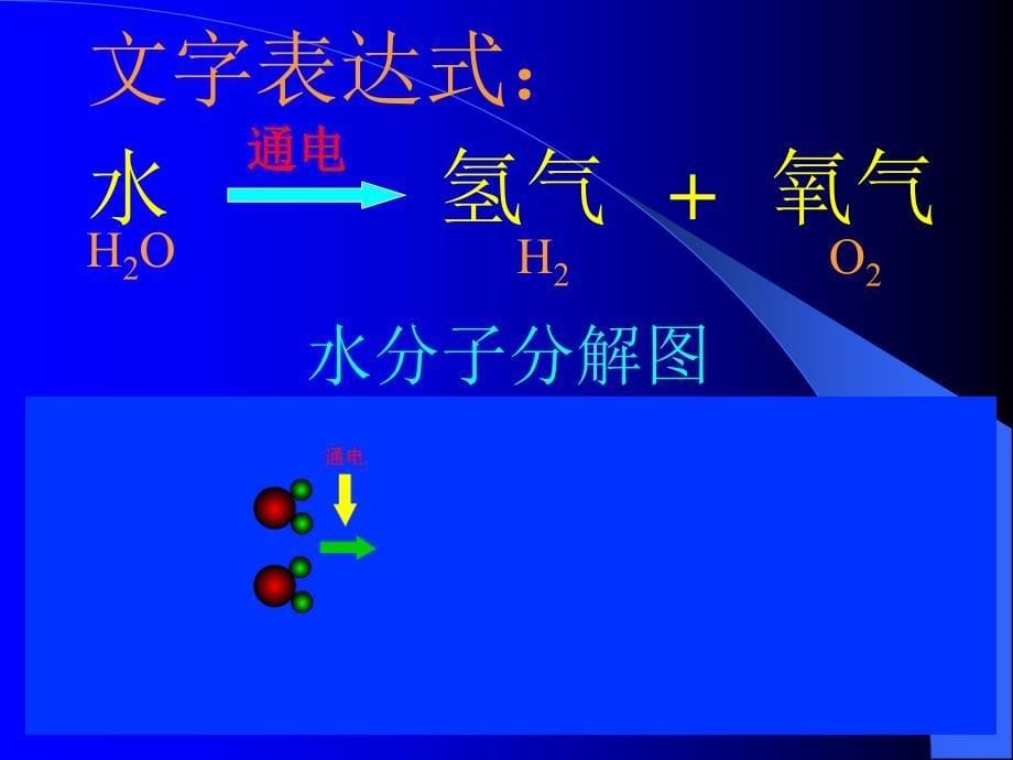 水的分解与合成_第5页