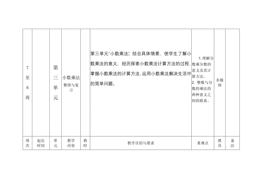 最新2023学年度BS北师大版-小学四年级数学-下册第二学期下半年春季-《教学计划》案例_第4页