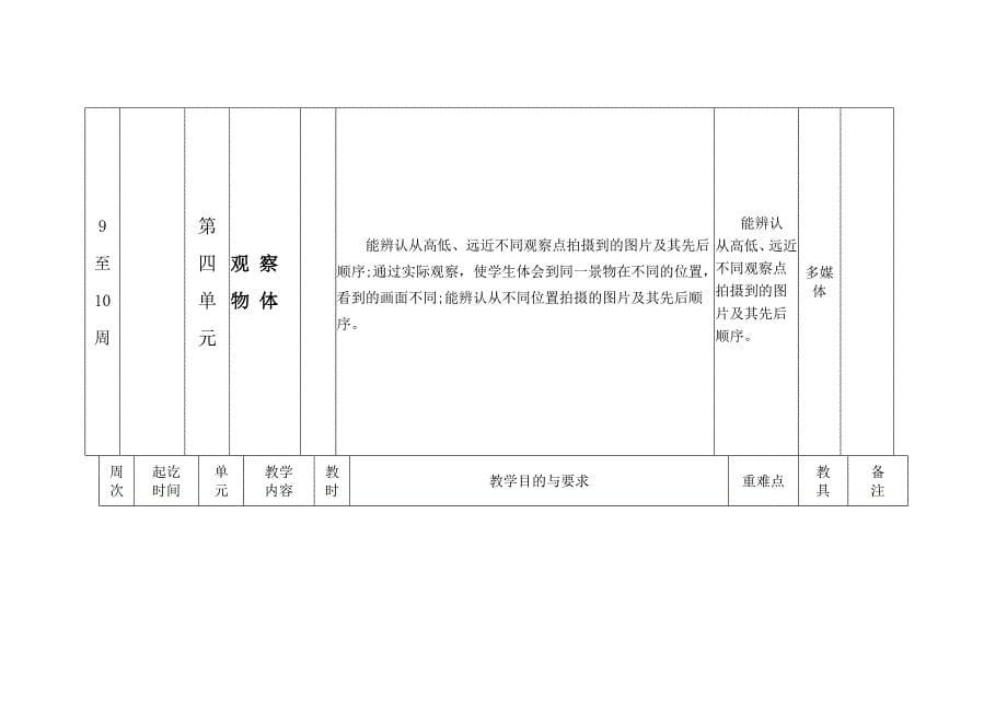 最新2023学年度BS北师大版-小学四年级数学-下册第二学期下半年春季-《教学计划》案例_第5页