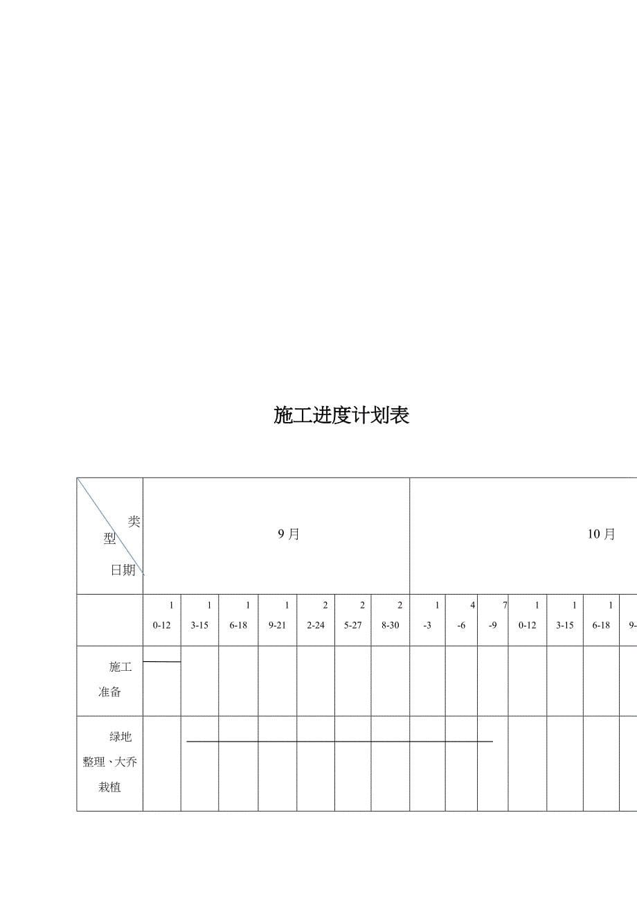 园林绿化工程专项施工方案_第5页