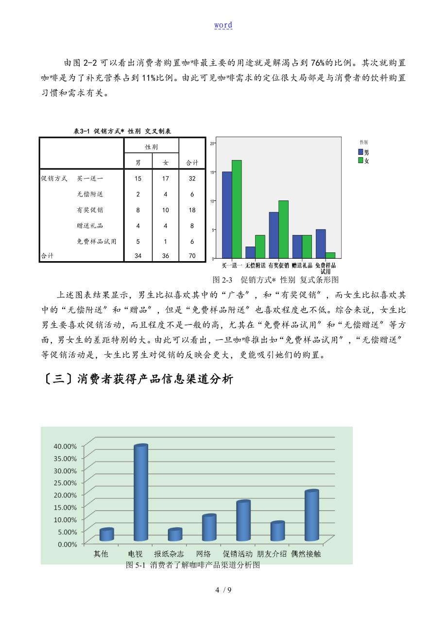 市咖啡店市场调研报告材料_第4页