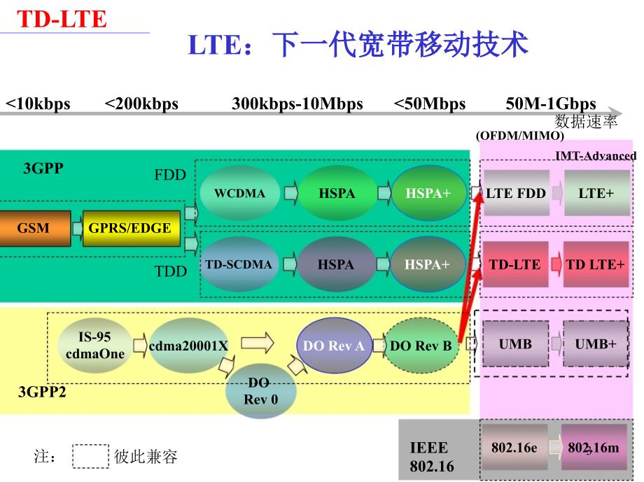 LTE系统关键技术：MIMO_第3页