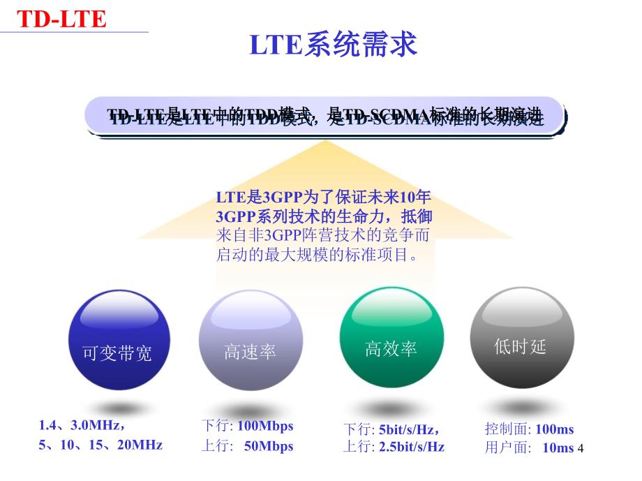 LTE系统关键技术：MIMO_第4页