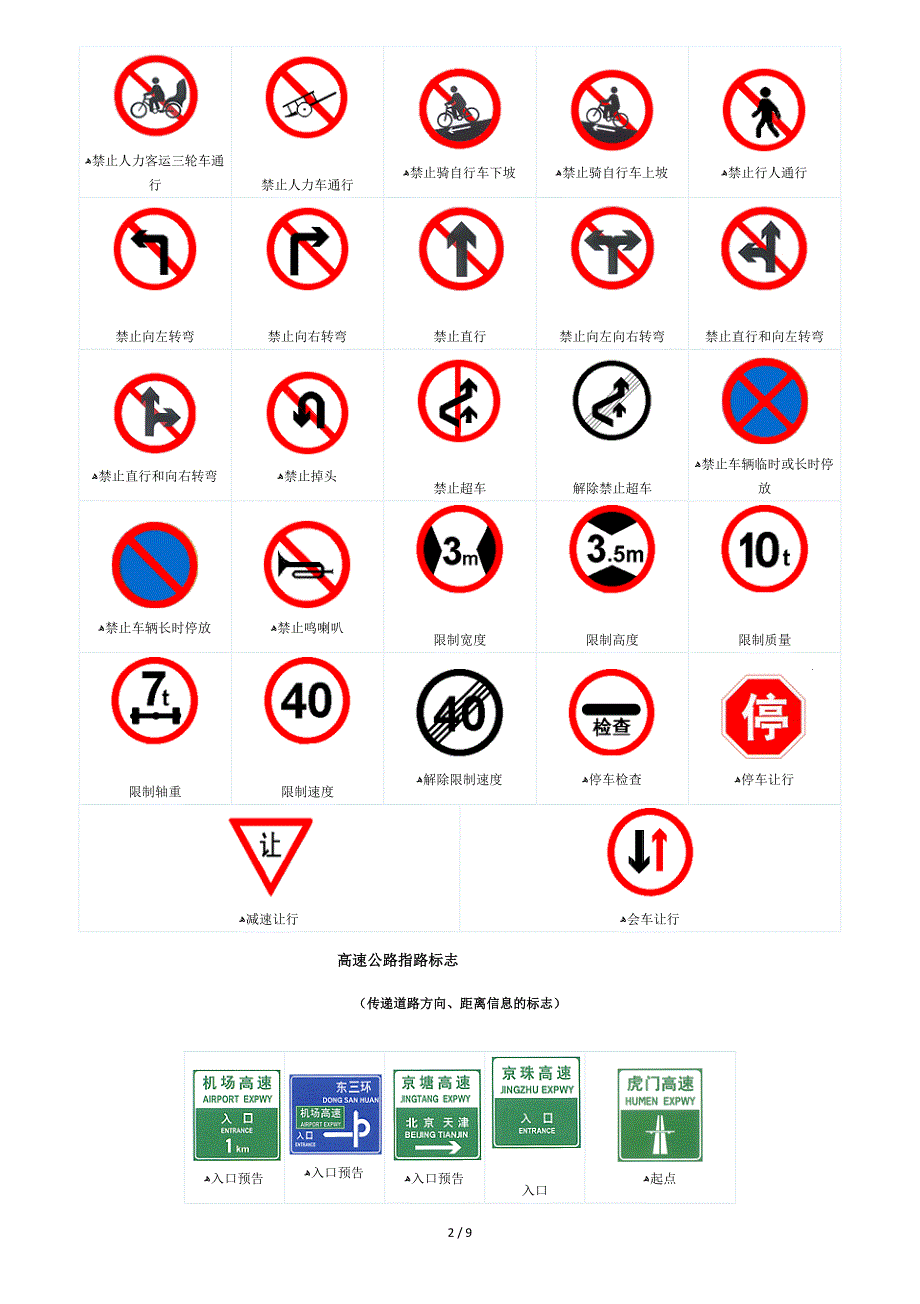 [指南]安全交通标志牌的图片及含义_第2页