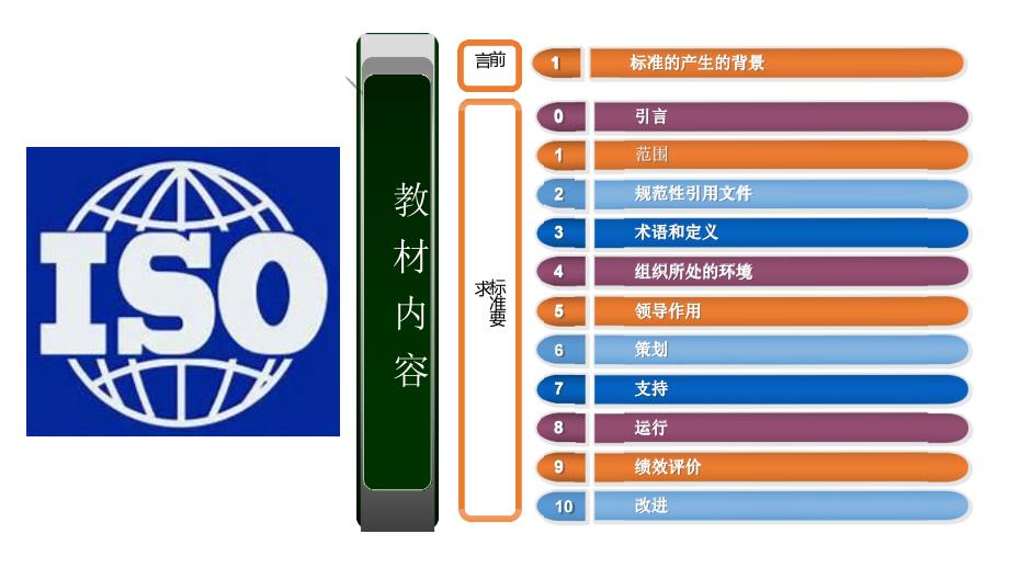 ISO45001职业健康安全管理体系标准培训教材课件_第2页