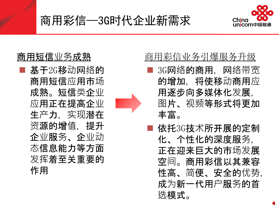 中国联通彩信账单解决方案_第4页