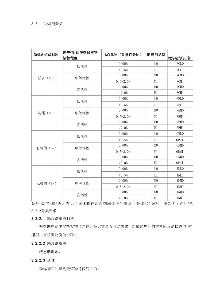 免清洗助焊剂检测要求_第2页