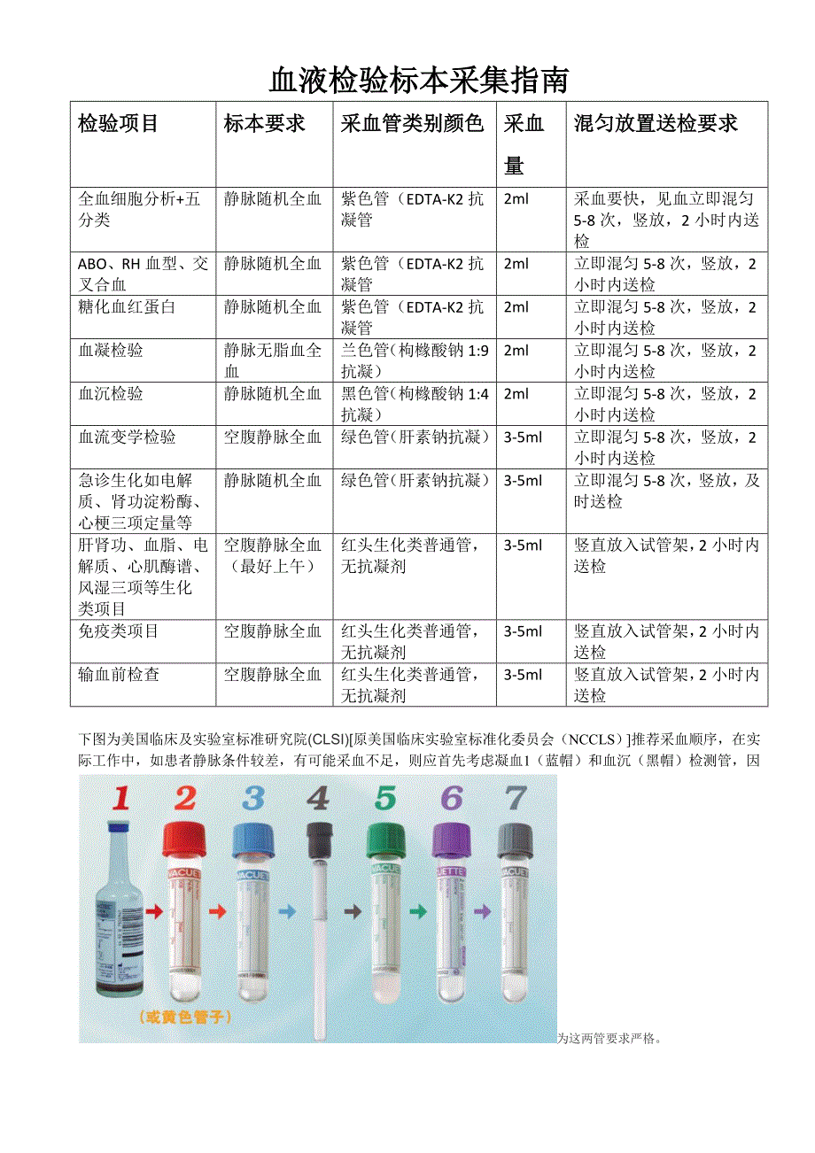 临床检验标本采集指南概要_第3页