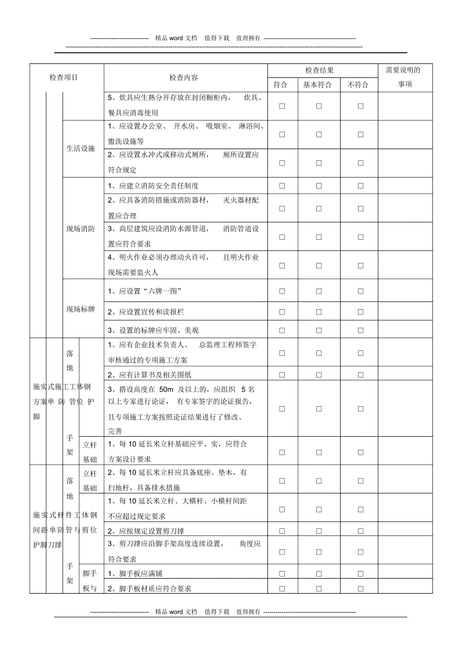 施工现场验收检查表_第4页