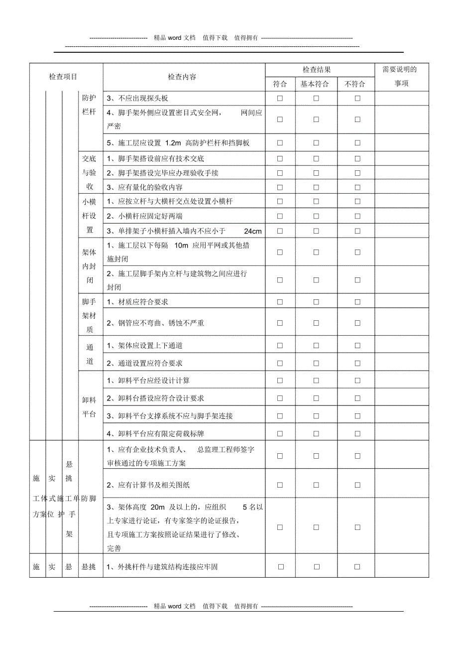 施工现场验收检查表_第5页