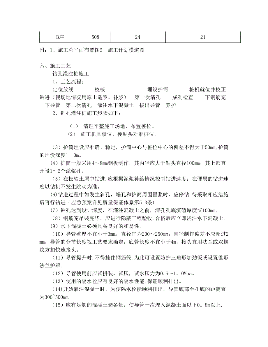 【建筑施工方案】桩基钻孔灌注桩施工方案(DOC 19页)_第4页