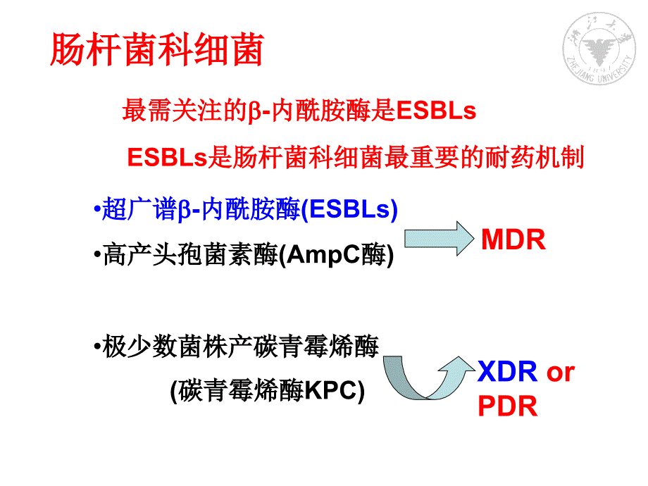 产ESBLs肠杆菌科细菌感染的治疗PPT课件_第3页