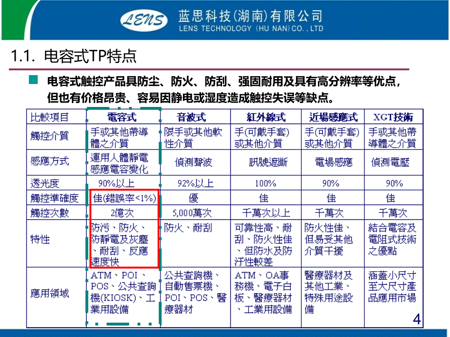 产品开发教育训练_第4页