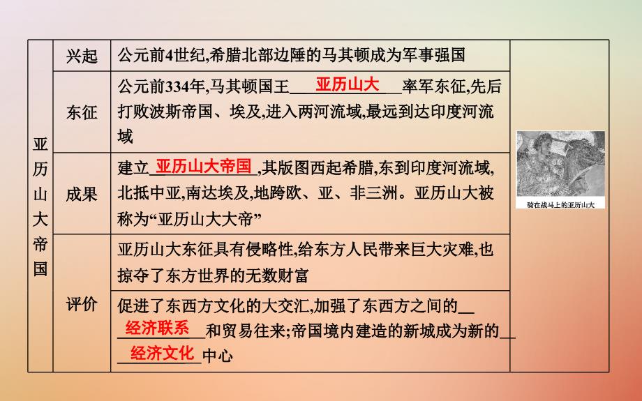 九年级历史上册第二单元古代欧洲文明第4课希腊城邦和亚历山大帝国课时作业课件新人教版080711_第4页