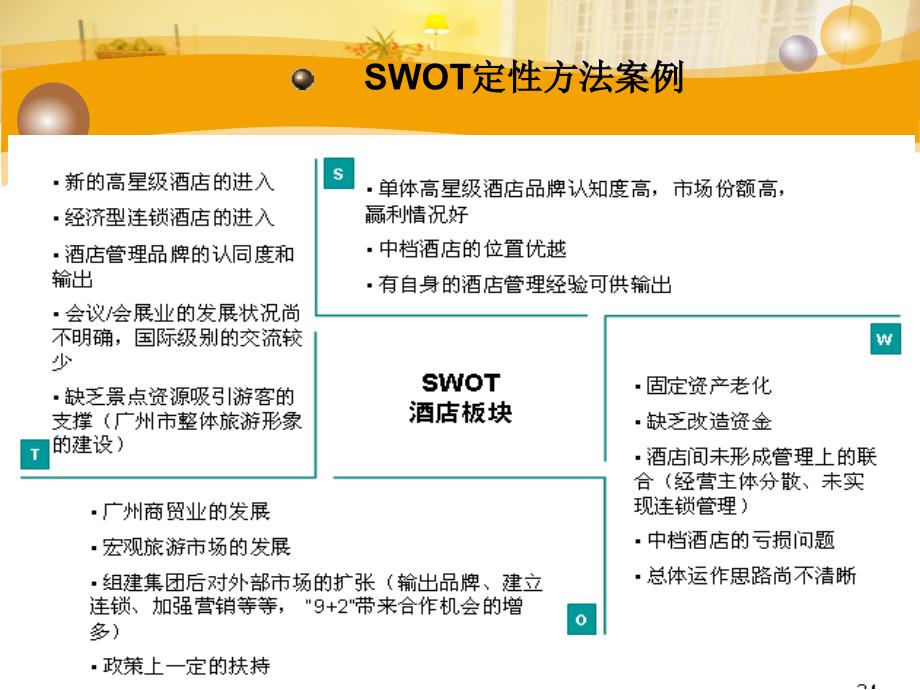 广州花园酒店SWOT分析_第4页