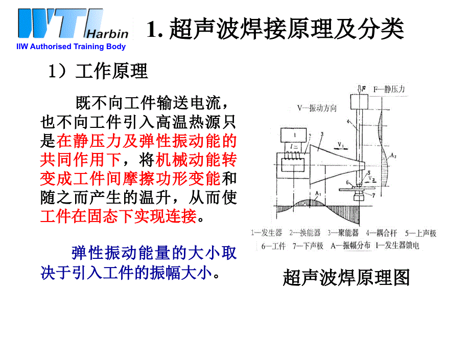 31.1.15其它焊接工艺超声波焊接爆炸焊扩散焊冷压焊_第3页