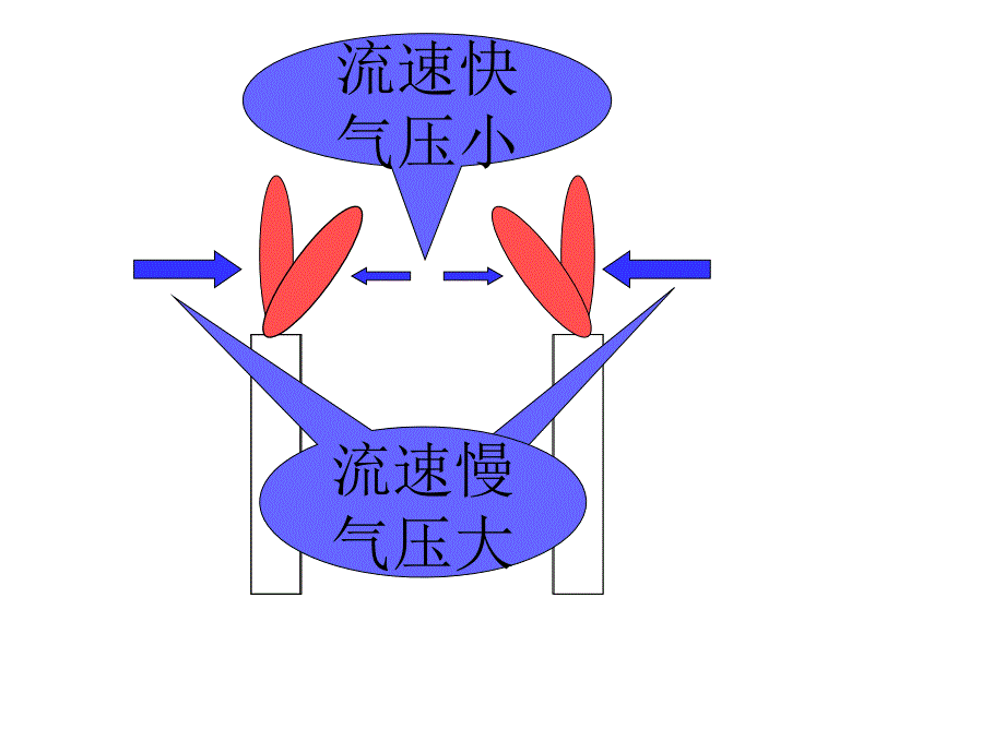 在流体中运动课件_第4页