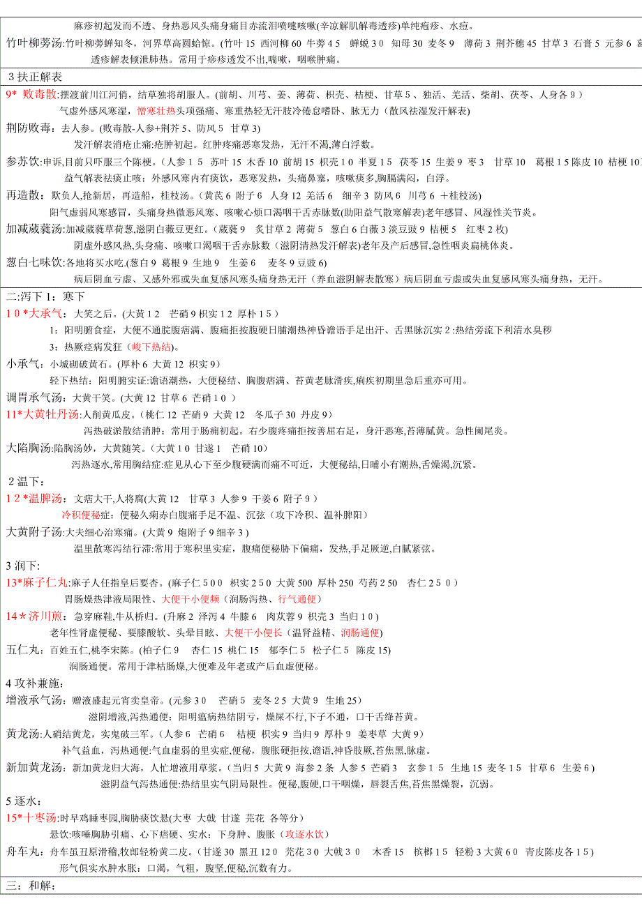 方剂快速巧记_第2页