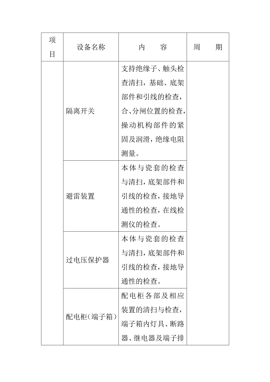 风电场35kV配电系统检修维护规程_第2页