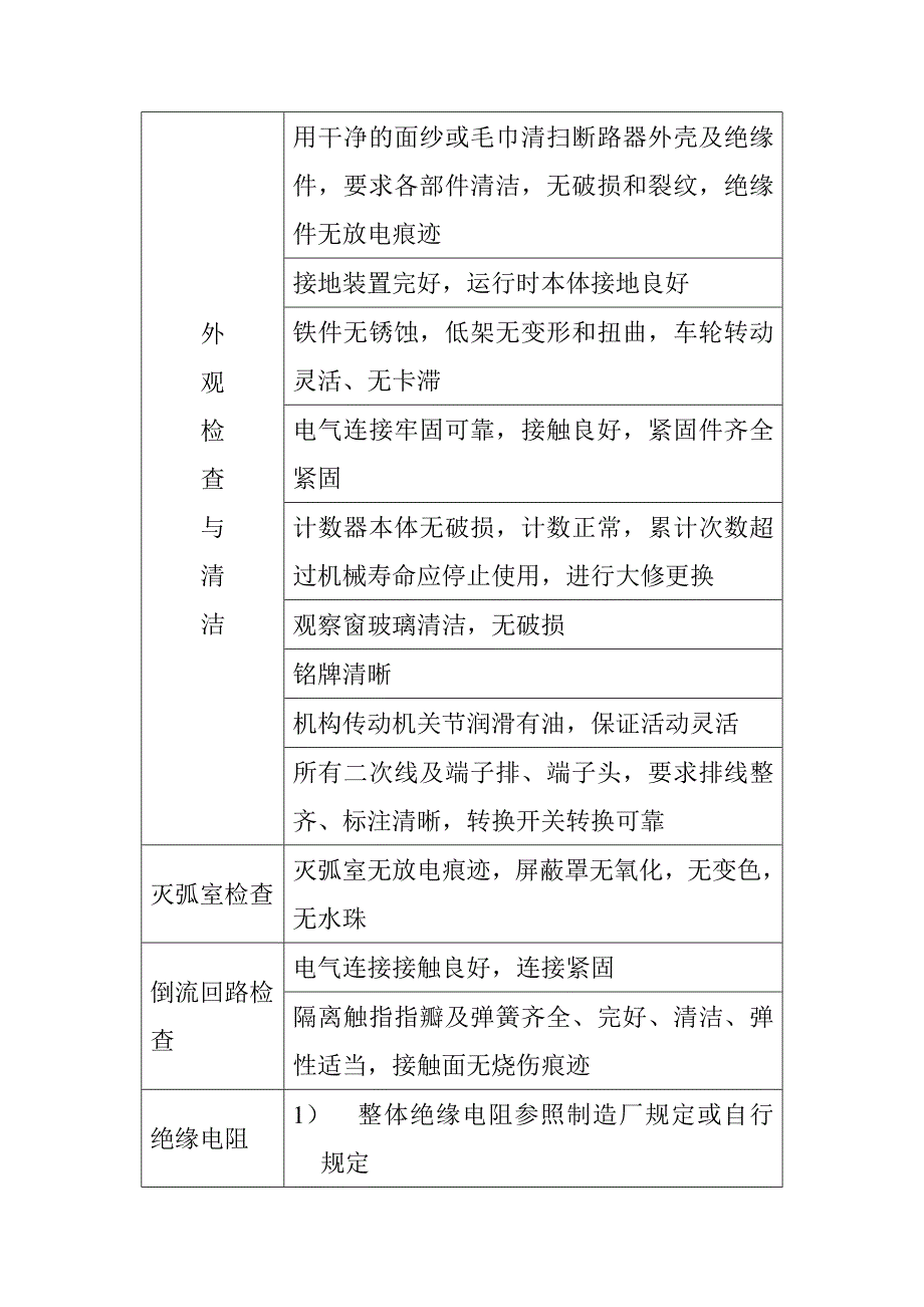 风电场35kV配电系统检修维护规程_第4页